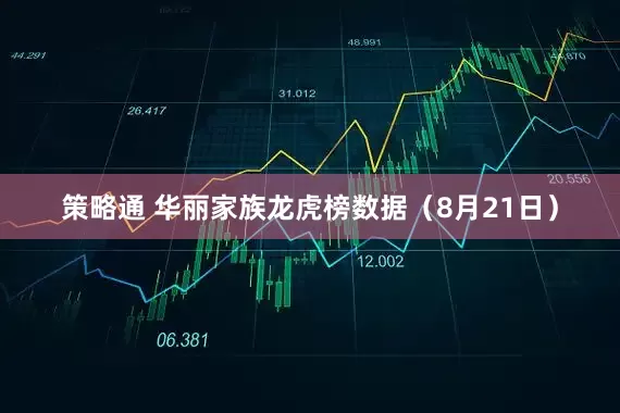 策略通 华丽家族龙虎榜数据（8月21日）